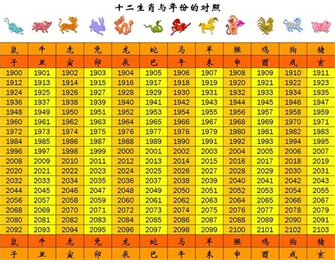 61年次屬什麼|12生肖對照表最完整版本！告訴你生肖紀年：出生年份。